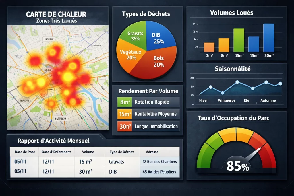 BennesPro Statistiques