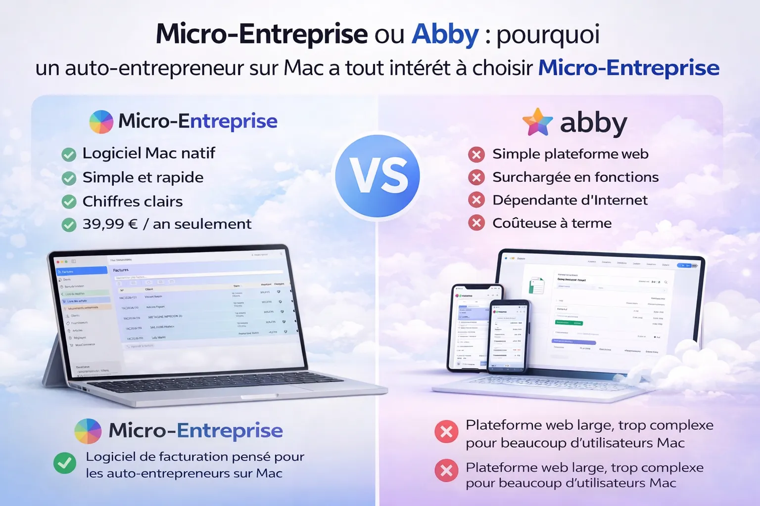 comparaison micro-entreprise/abby