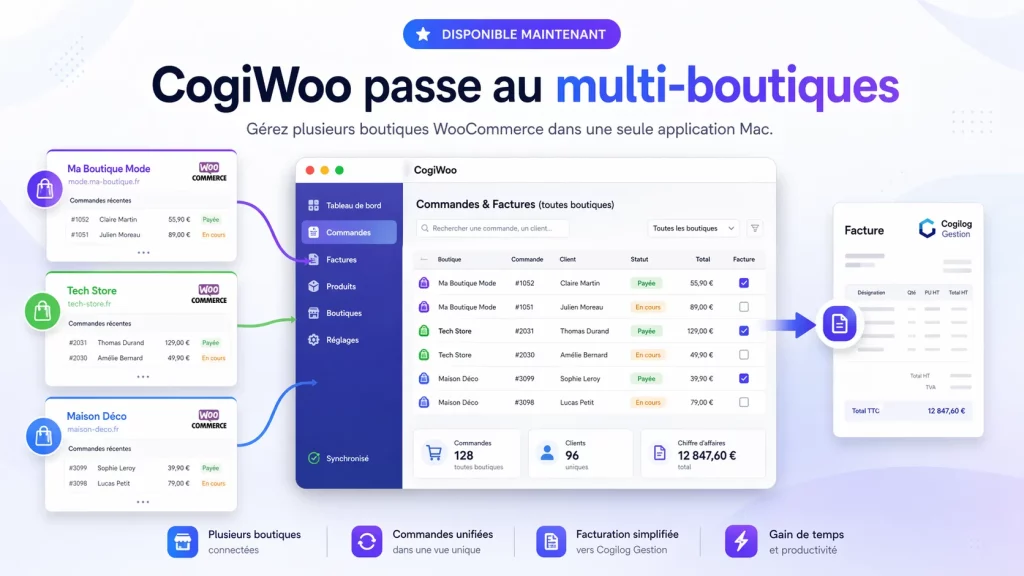 CogiWoo évolue : la gestion multi-boutiques est disponible dès maintenant